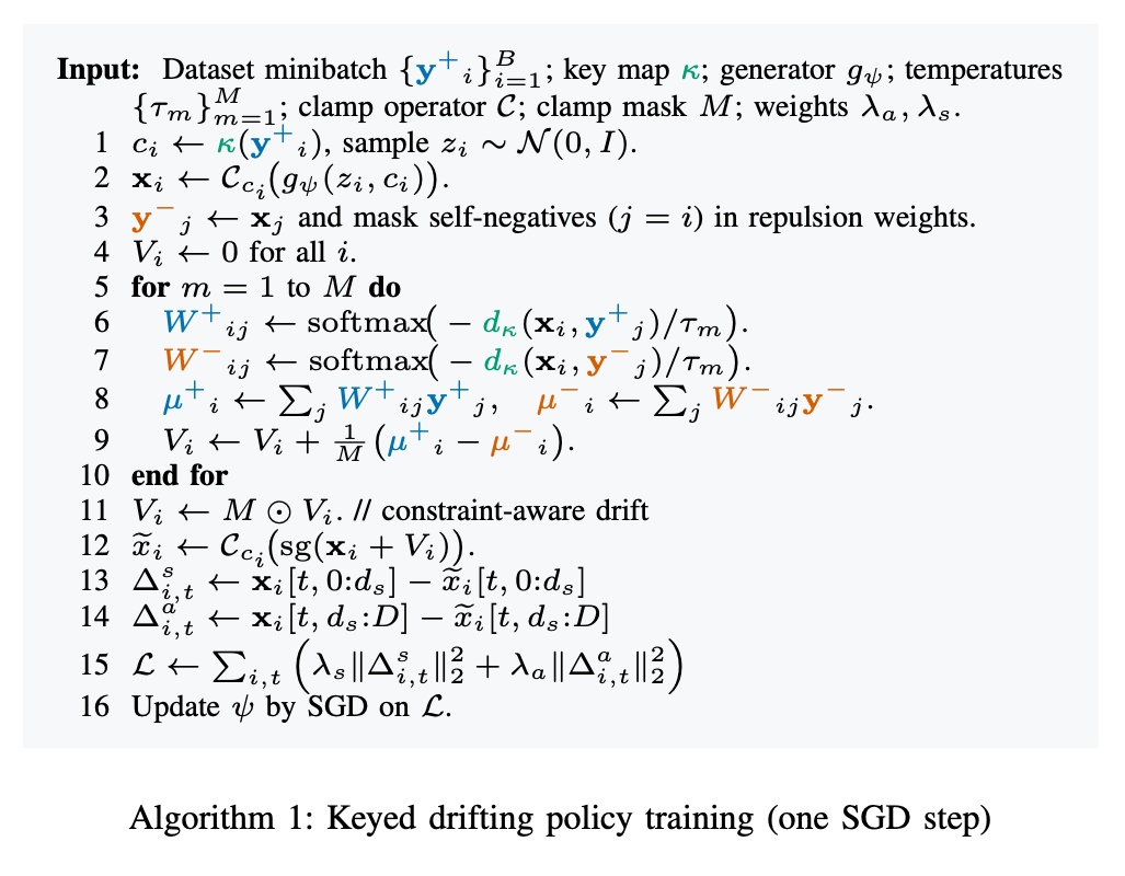 KDP training algorithm