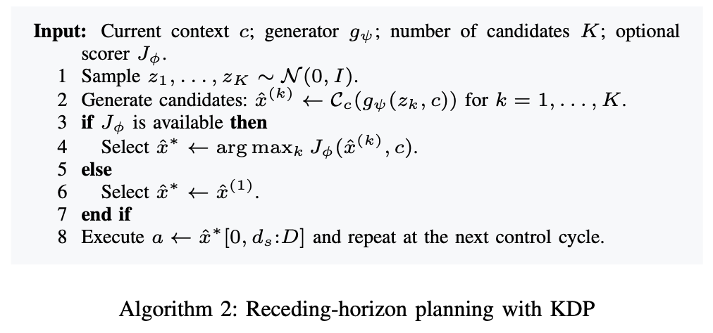 Receding-horizon planning algorithm