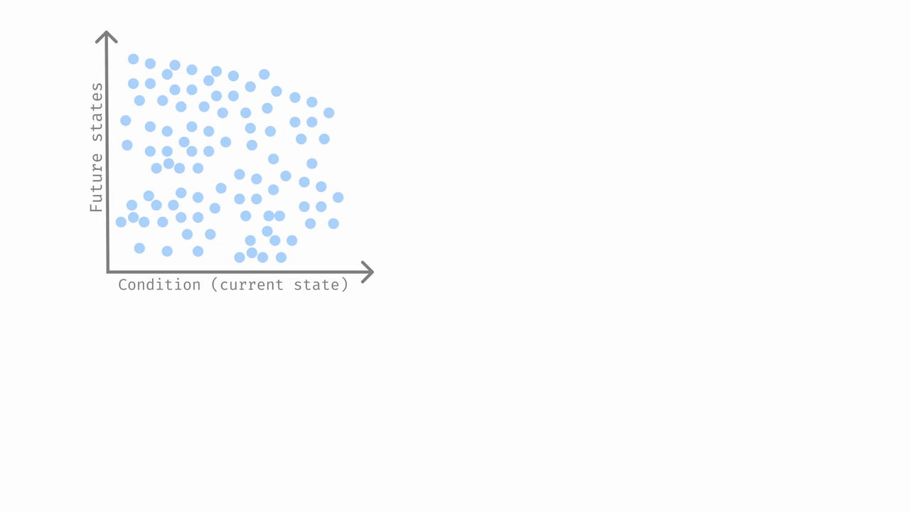 Challenge visualization